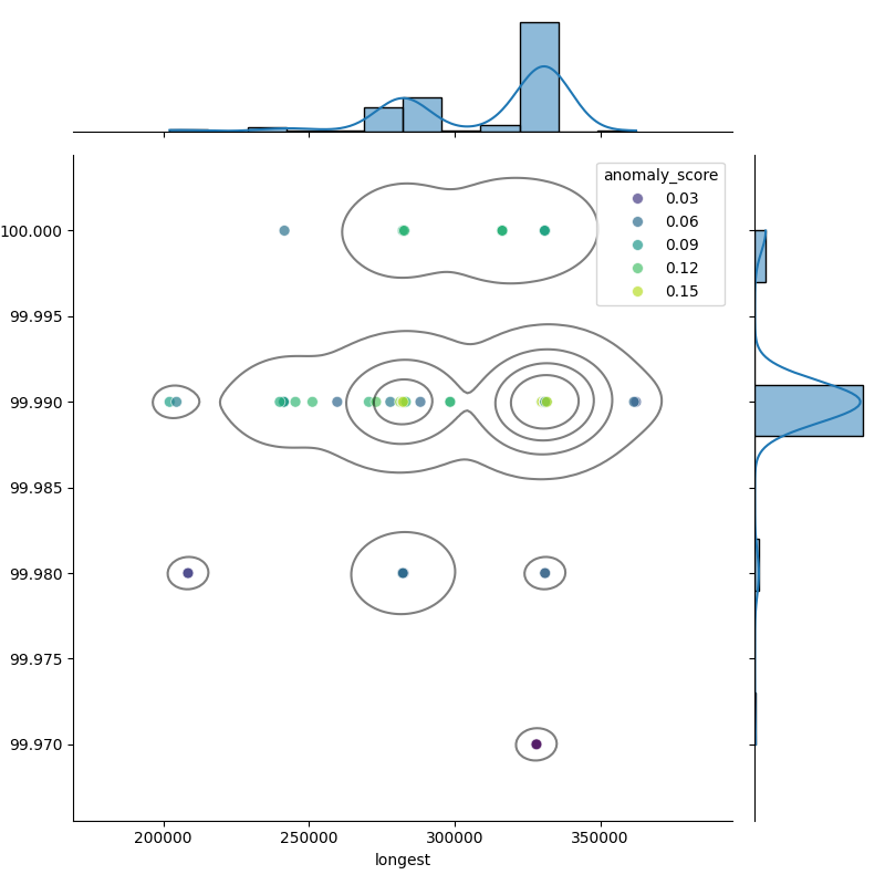 Hungateiclostridium thermocellum_filt_longest_Completeness_Specific.png